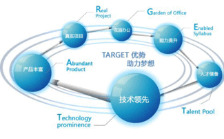 沈阳java就业精品班价格 东软睿道 hebnews.cn