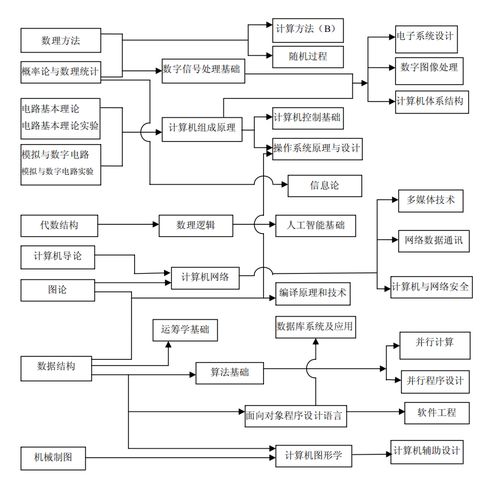 拿到这份 java c 软件开发完整学习路线图,我面试再也没挂过..