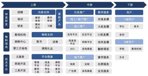 拆解在线教育技术产品三阶段