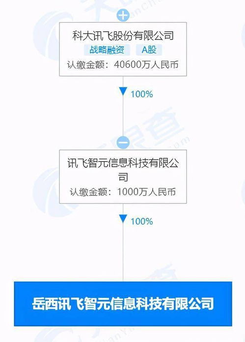 快讯 科大讯飞关联公司成立科技新公司,经营范围含电化教育装备研发等