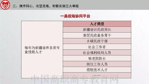 会议材料 长沙民政职业技术学院 携手西部高职院校 服务边疆教育发展